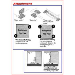 Super TV Grips, (for 13″ TV w/ VCR)